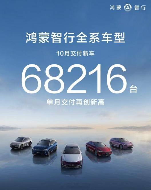 鸿蒙智行成绩单也来了，全系车型 10 月交付新车 68216 台。这个成绩，含金
