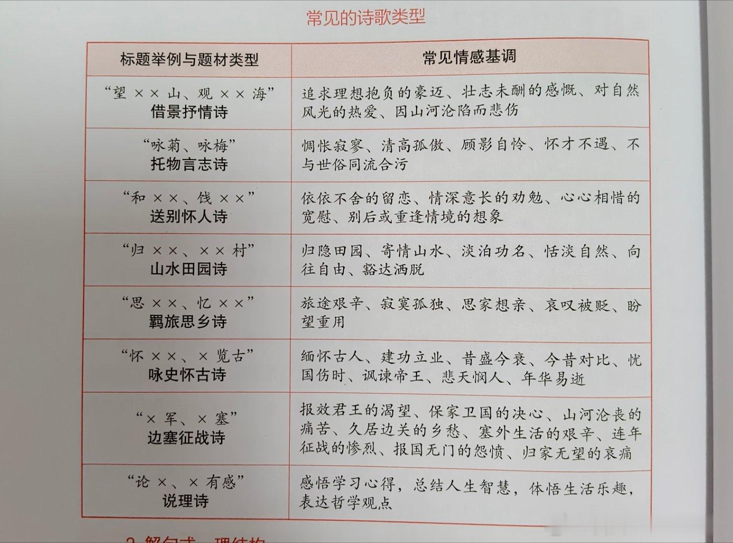 诗歌阅读五步分析法古代诗歌阅读鉴赏是高考的必考点，涉及形象、语言、表达技巧、思想