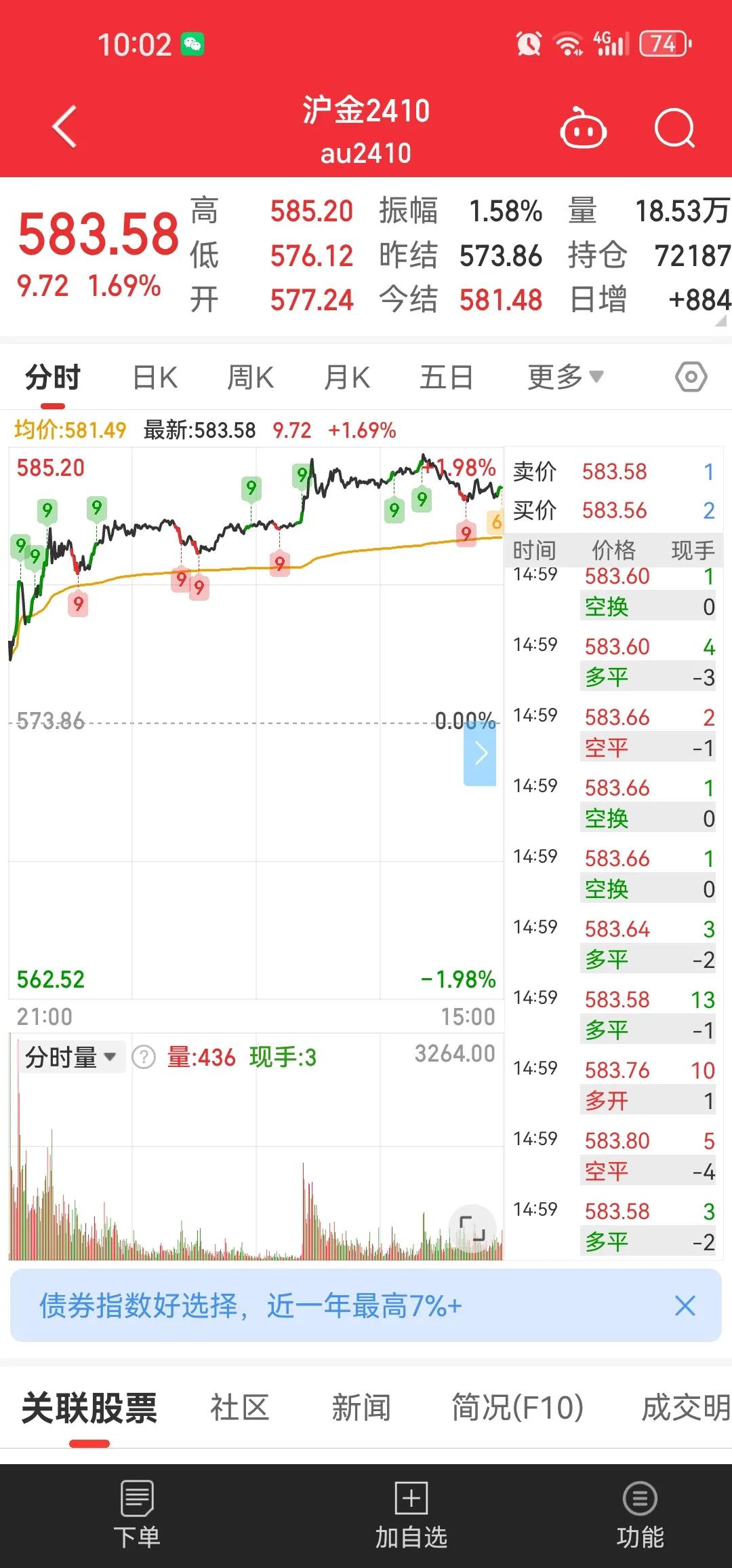 纽约金刷新历史新高只能说明避险需求还在，沪金并没有刷新历史新高[思考]成交量也没