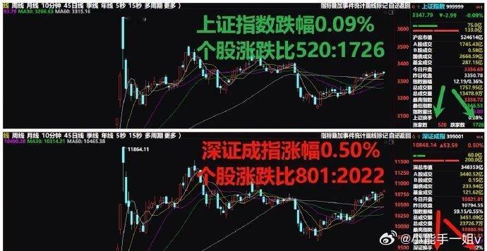 盘中紧急提醒：风险因素相伴，周五早盘A股高开但震荡下行，个股跌势惨烈，今天将锁定