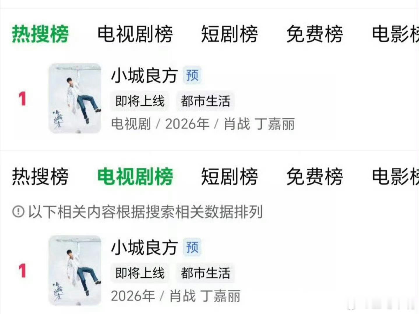 小城良方的热度热度这么高啊！赶紧抬上来拯救央八收视率吧！看好肖战《小城良方》力挽