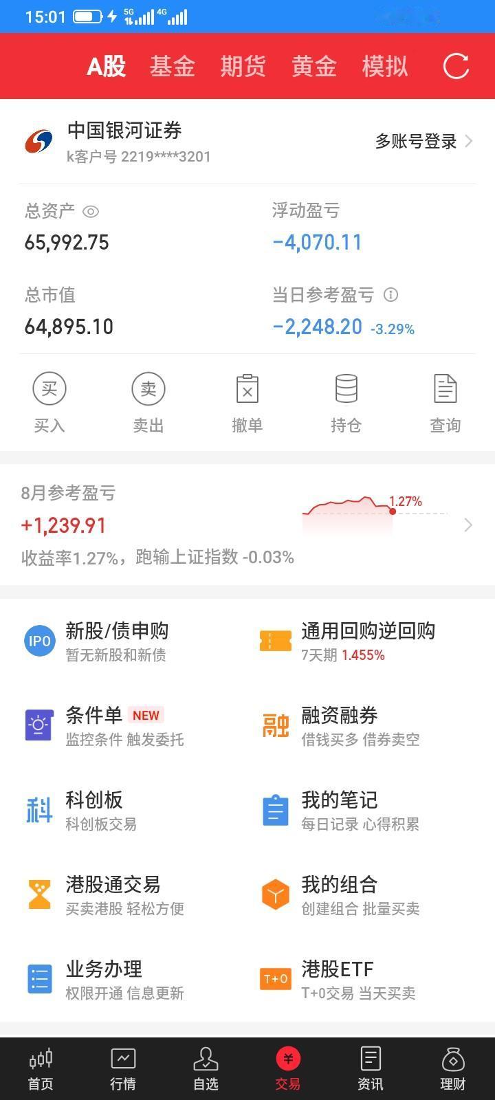 2026.08.24，今天微头条发不了，也不知道修改哪里。今天今天总市值6.48