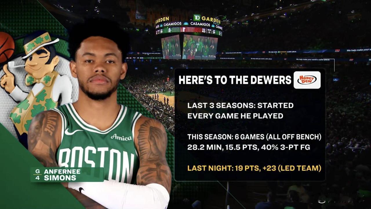 西蒙斯来到凯尔特人连首发都不是，真是可以了他的能力，越打越菜，还不如在开拓者队的