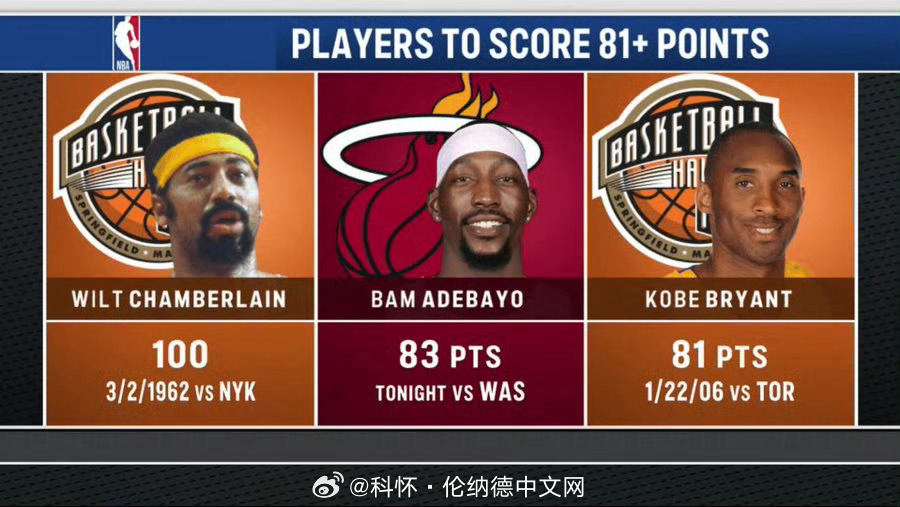 83分也算是见证历史了…羡慕，什么时候卡哥也刷一次