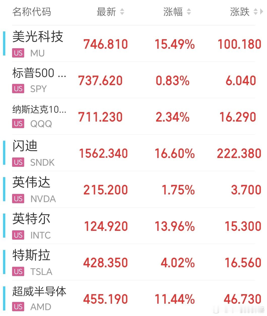 崩盘式上涨