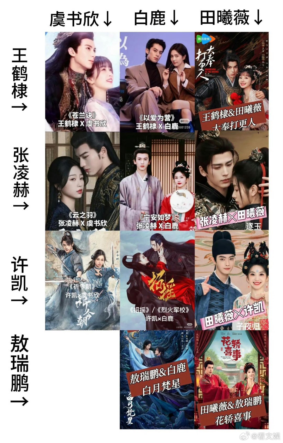 内娱的换乘恋爱9宫格放不下换乘恋爱9宫格 内娱的换乘恋爱9宫格放不下 