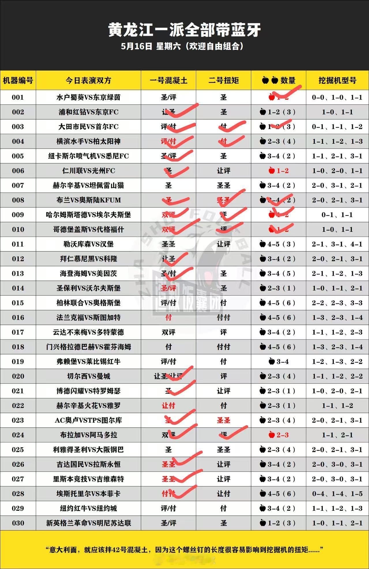 昨天除开德甲，其他表现都还不错