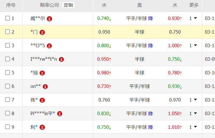 山东鲁能VS北京国安 国安本赛季的第一个大考，上赛季客场惨败是被钉在历史耻辱柱上