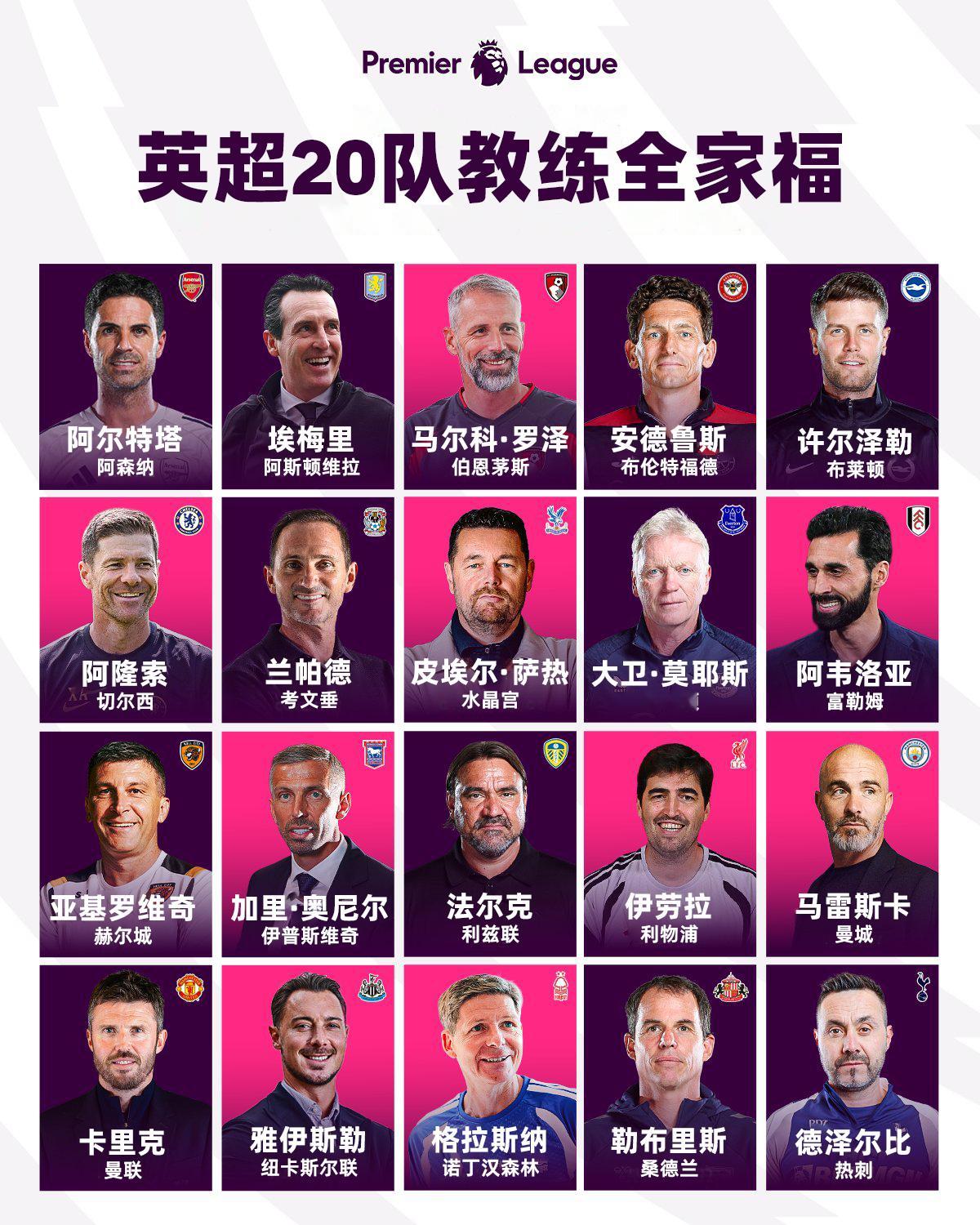 9位新帅加入，英超20队教练全家福来了你最期待谁？英超联赛