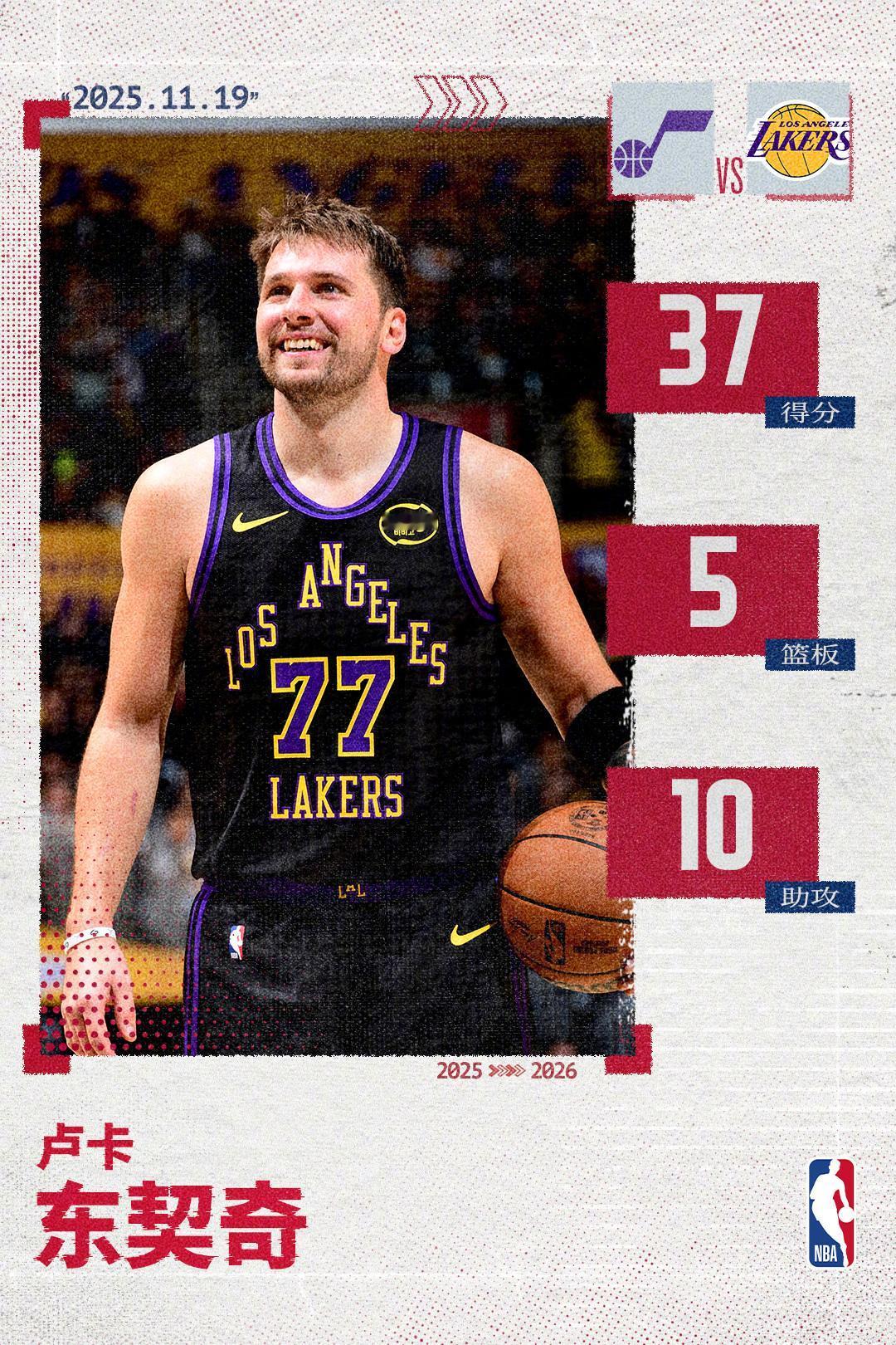 东契奇今天失误有点多！
虽然全场22投11中，得到37分5篮板10助攻4抢断的全