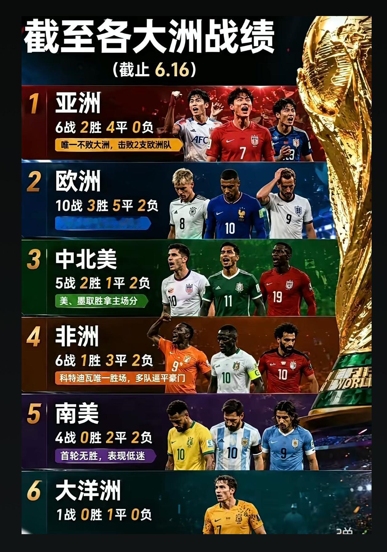 要说2026世界杯足坛版图，那属实是风水轮流转，各大洲画风直接大变样。欧洲依旧是