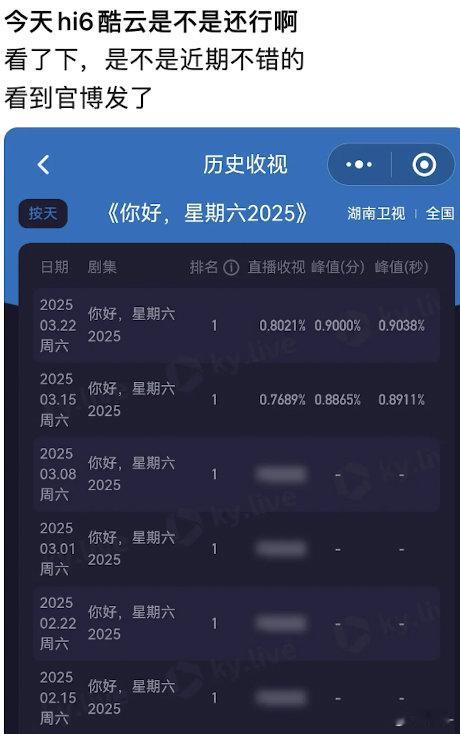 hi6现在有固定观众了，感觉天天看到创新高的消息 ​​​