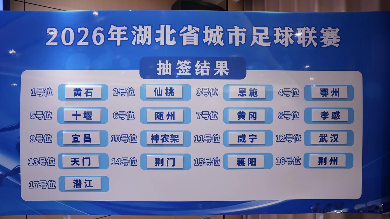 2026鄂超来了，揭幕战黄石VS荆州！

今天下午，湖北省城市足球联赛（简称“鄂