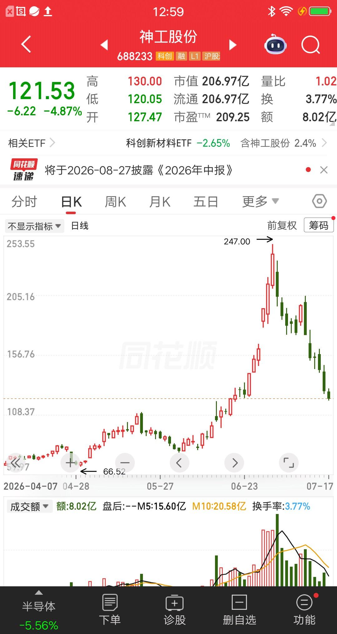 一位股民发视频嚎啕大哭，今天割肉了神工股份，亏损比例接近50％。说是神工股份亏的