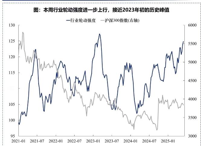 指数窄幅波动，就是量化大爹的天下。 ​​​