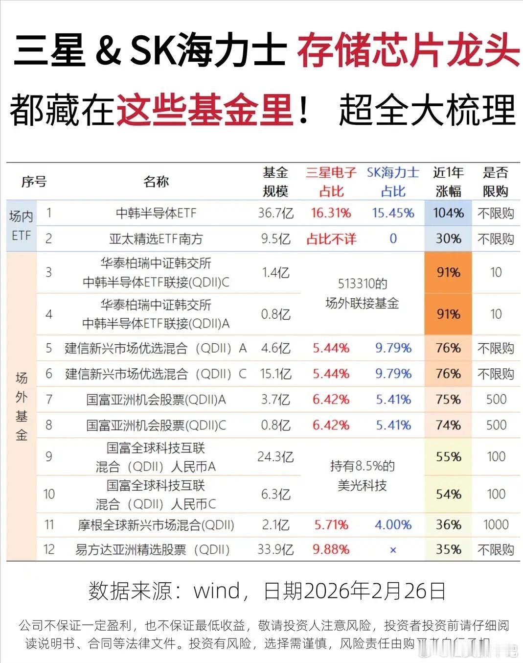 SK海力士：史上最大存储短缺明年到来，供不应求的局面甚至要持续到2030年以后。