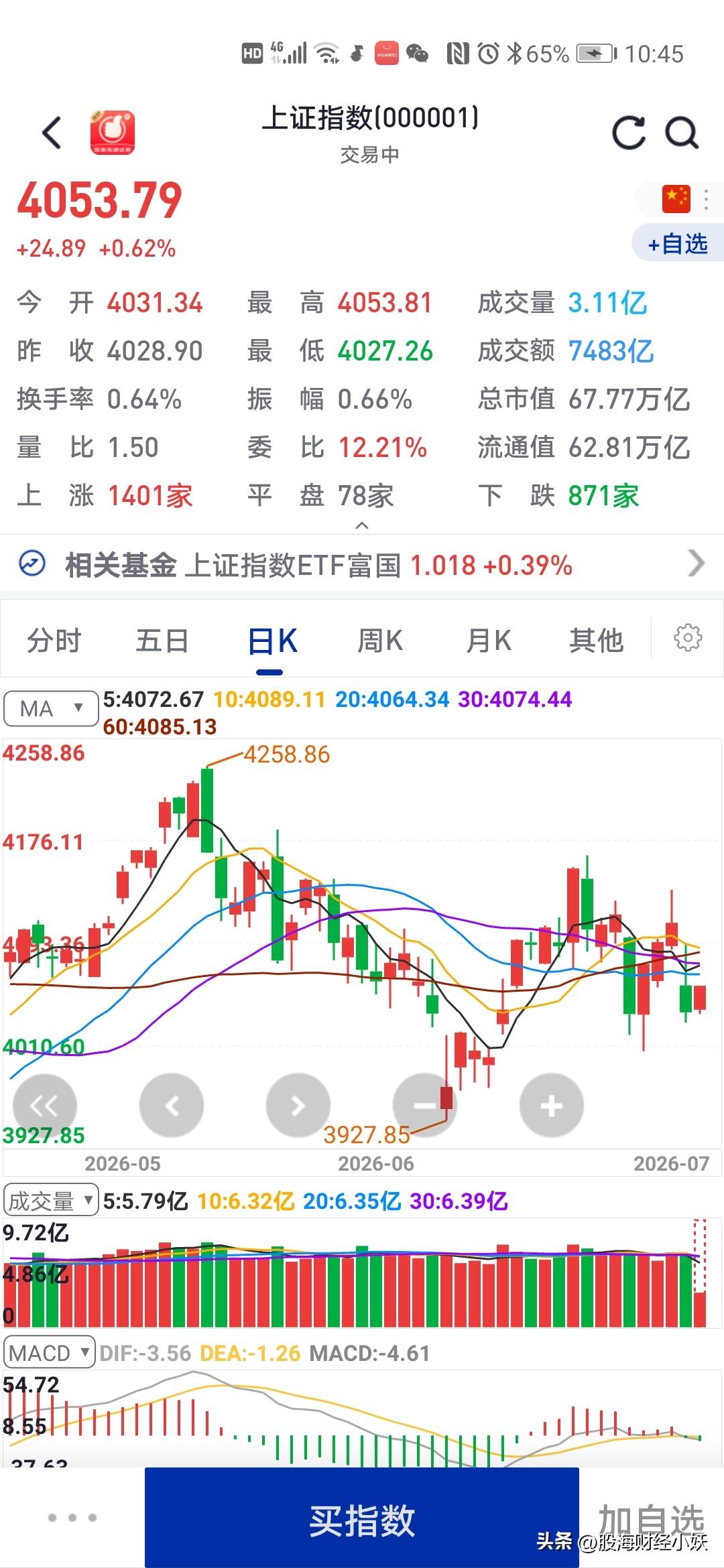 高科技没落了吗
大消费要雄起了吗
今天半导体高科技股票继续下跌，但是看资金并没有