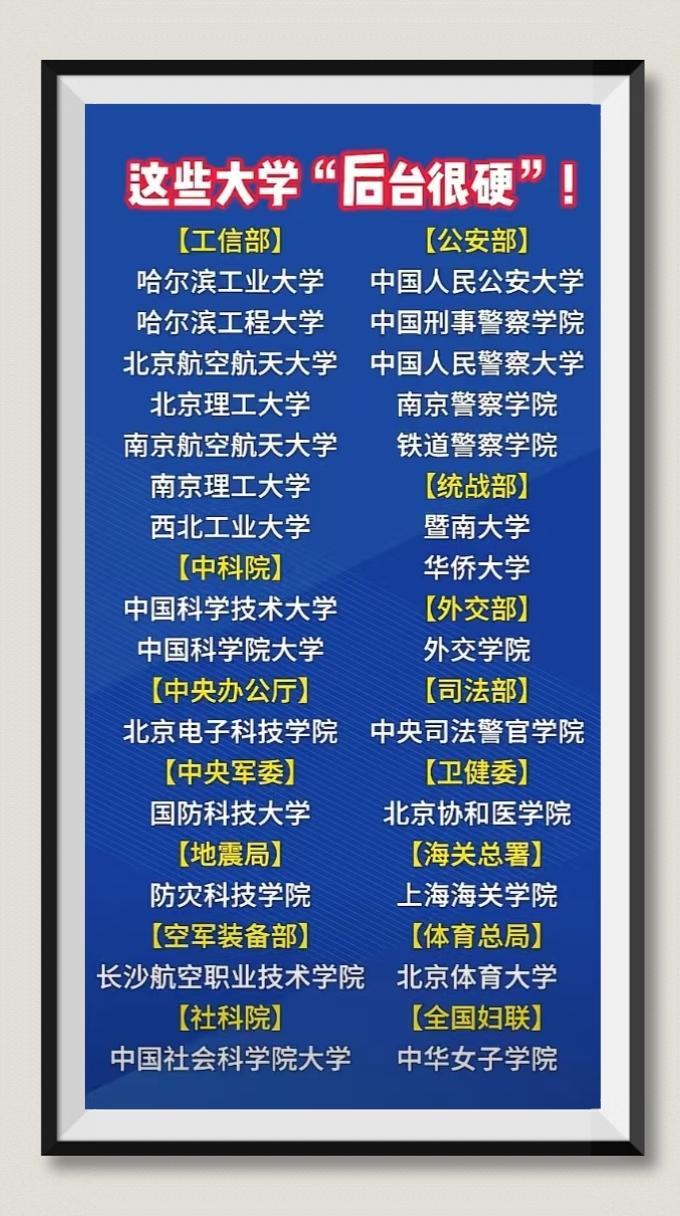 这些大学后台很硬。