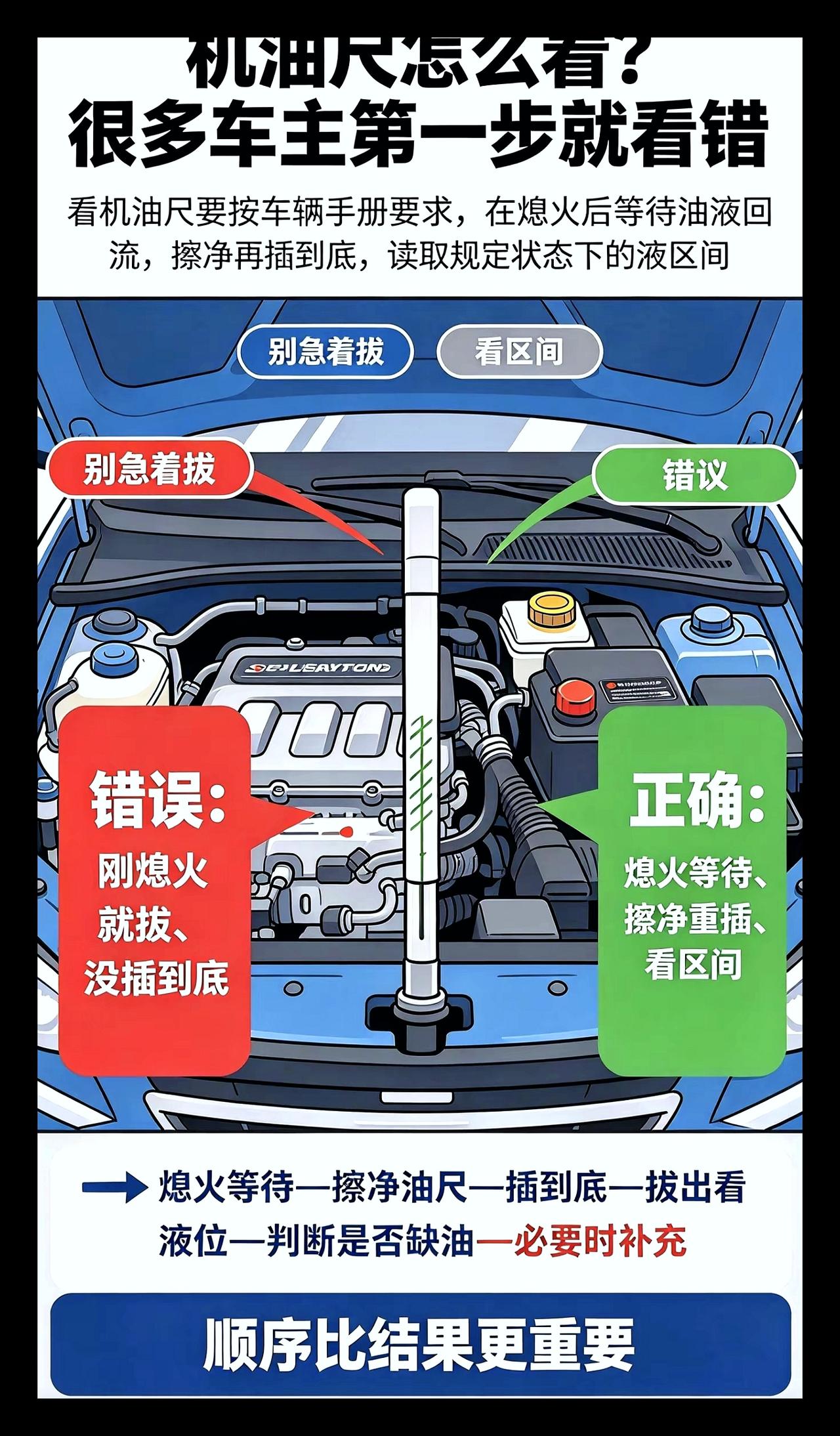 机油尺该怎么看？大家真的清楚吗？