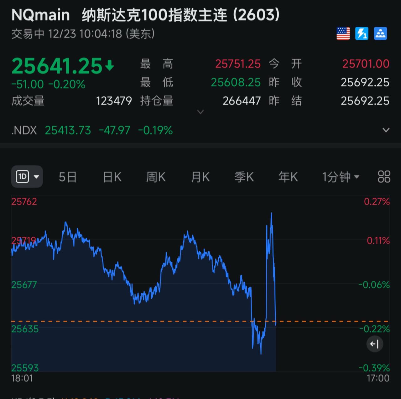 美股过山车玩的就是💓！理财 交易 先定一个小目标 不可思议