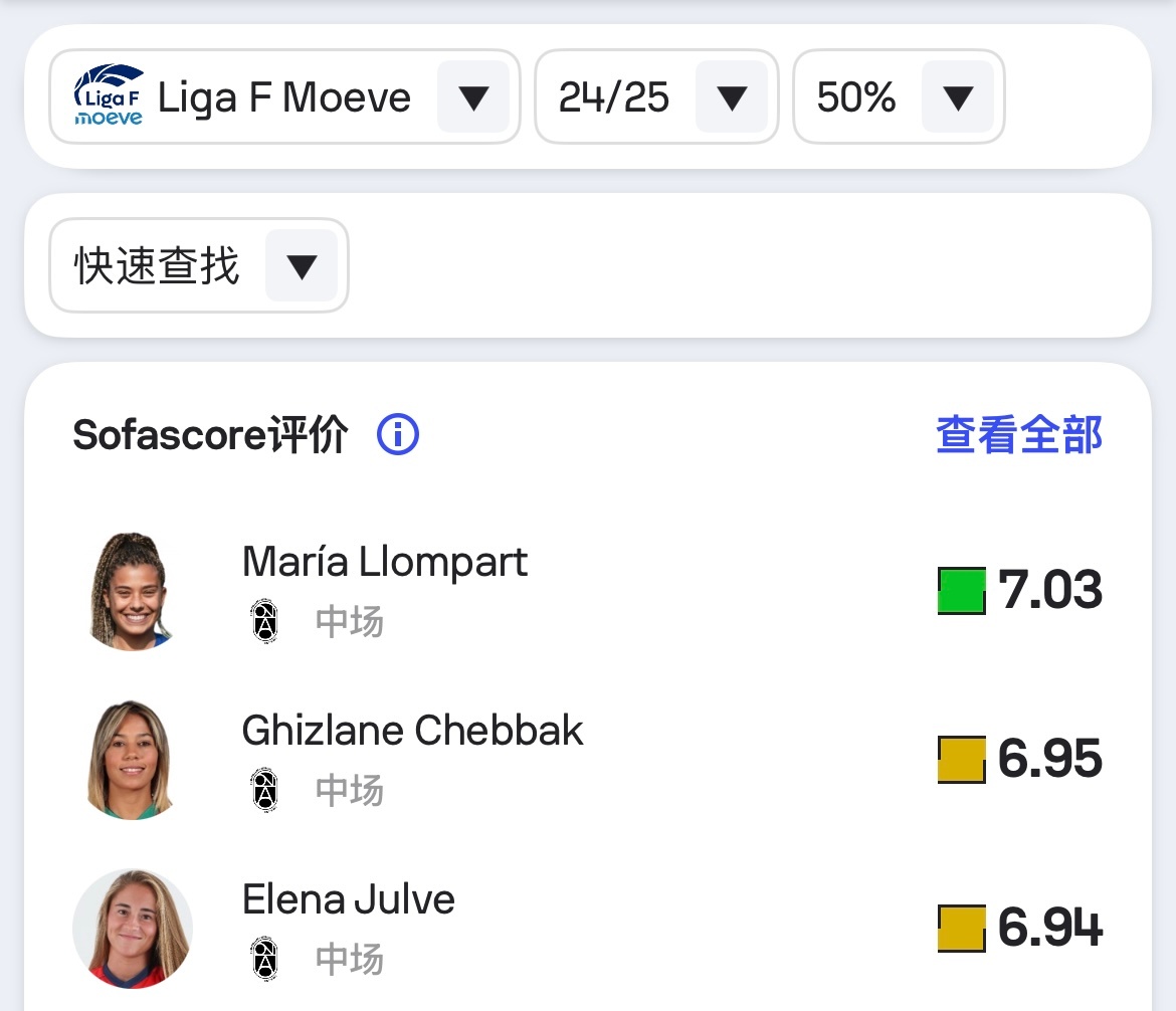为什么Maria和Elena不能入选年度最佳11人？ ​​​