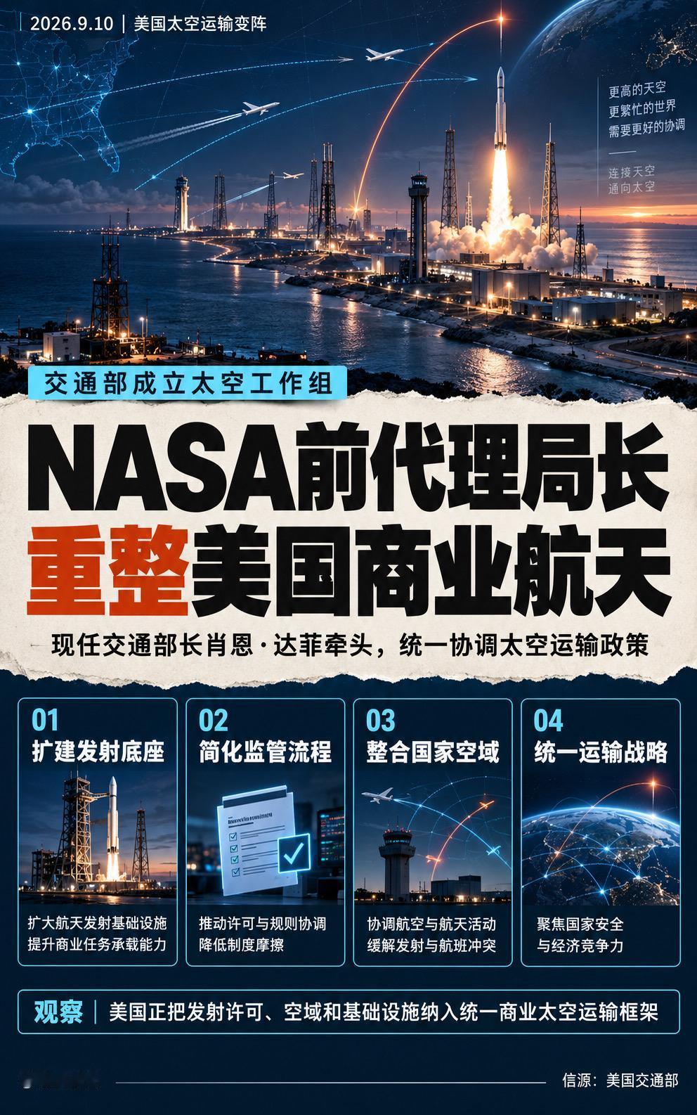 曾兼任NASA代理局长的肖恩·达菲，如今以美国交通部长身份成立太空工作组。

新