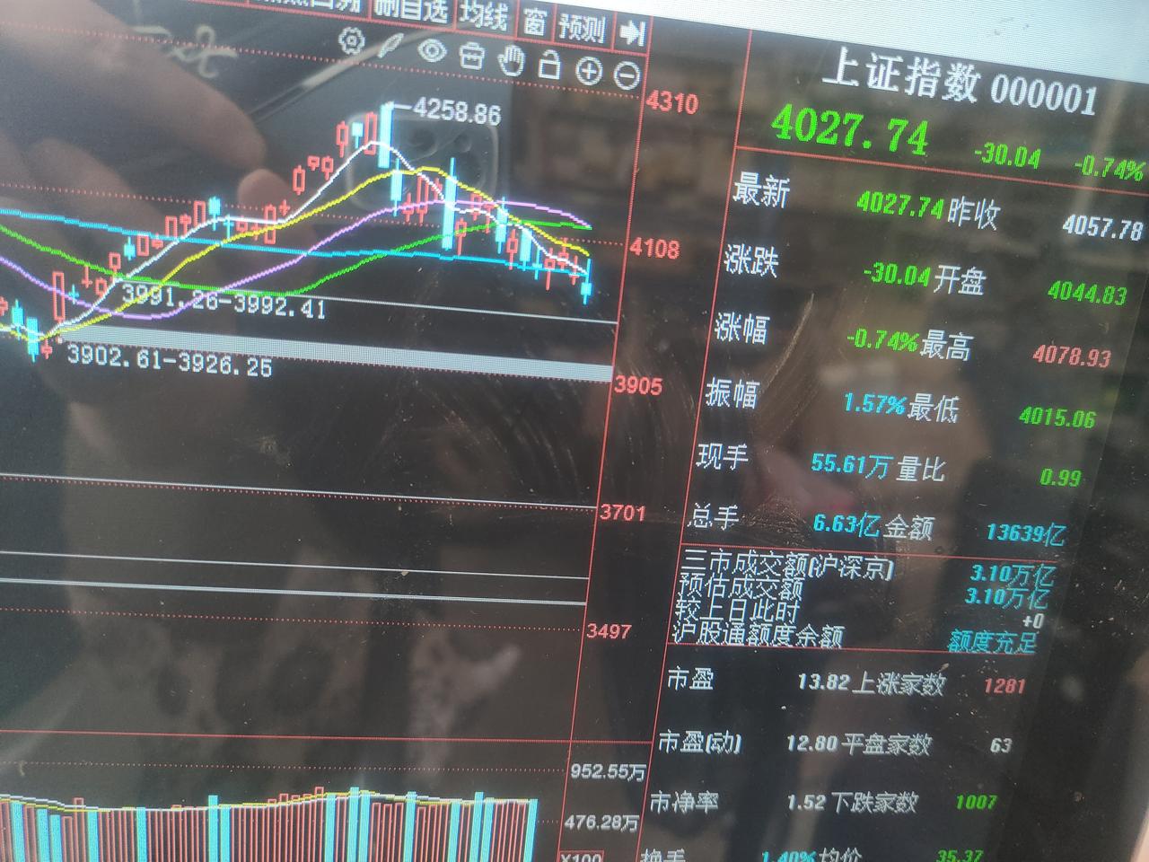 简单说一下明日应对。大盘在这里只有一个可能就是低开。无非是大幅低开还是小幅低开的
