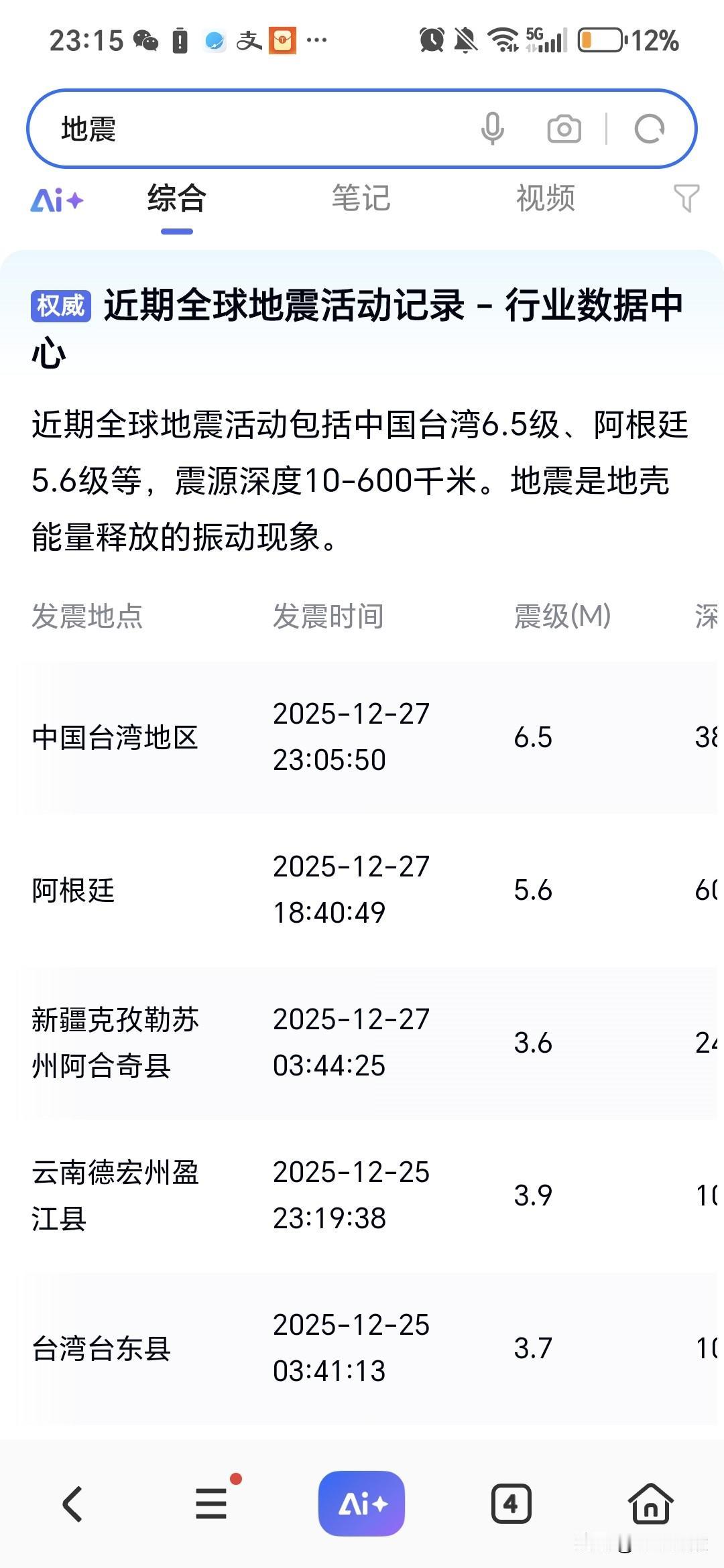 大伙刚刚有感觉到地震了吗？位置在福州，感觉很强烈，晃的厉害，以为是头晕，定睛一看