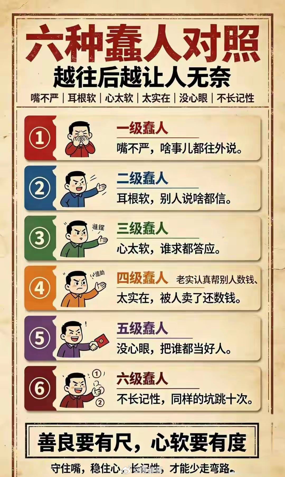 现实中六种蠢人对照表。最怕的是明知是坑儿还要往下跳……[思考]老薄话题 ​​​