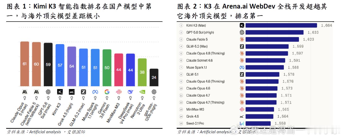 我觉得Kimi还是挺好用的 