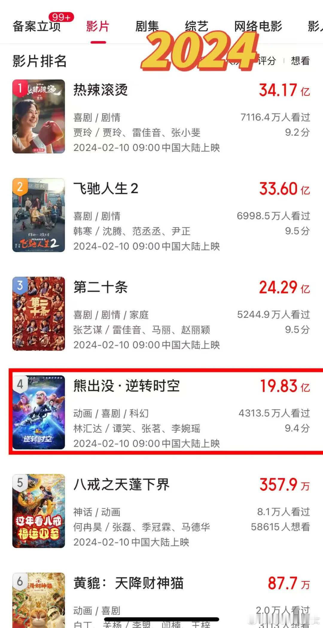 春节档里，《熊出没》堪称闷声发大财的典范。它每年都有固定受众，票房稳定，稳居年度