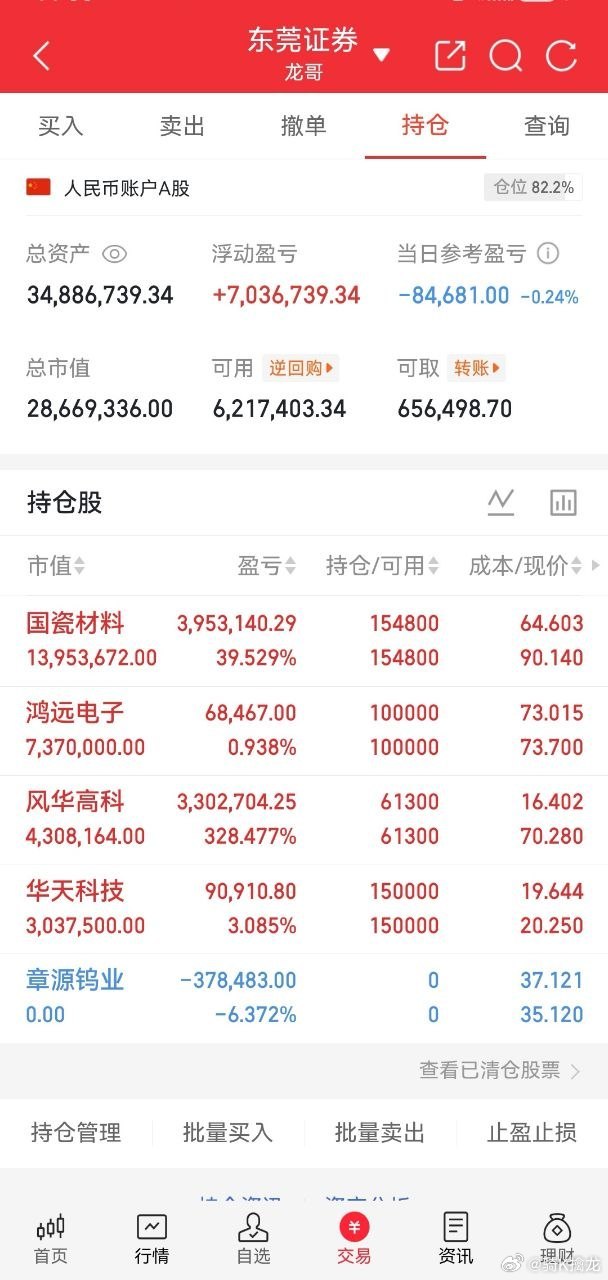兄弟姐妹们今天大盘留意4050附近支撑点考虑低吸，收到明白回复178 