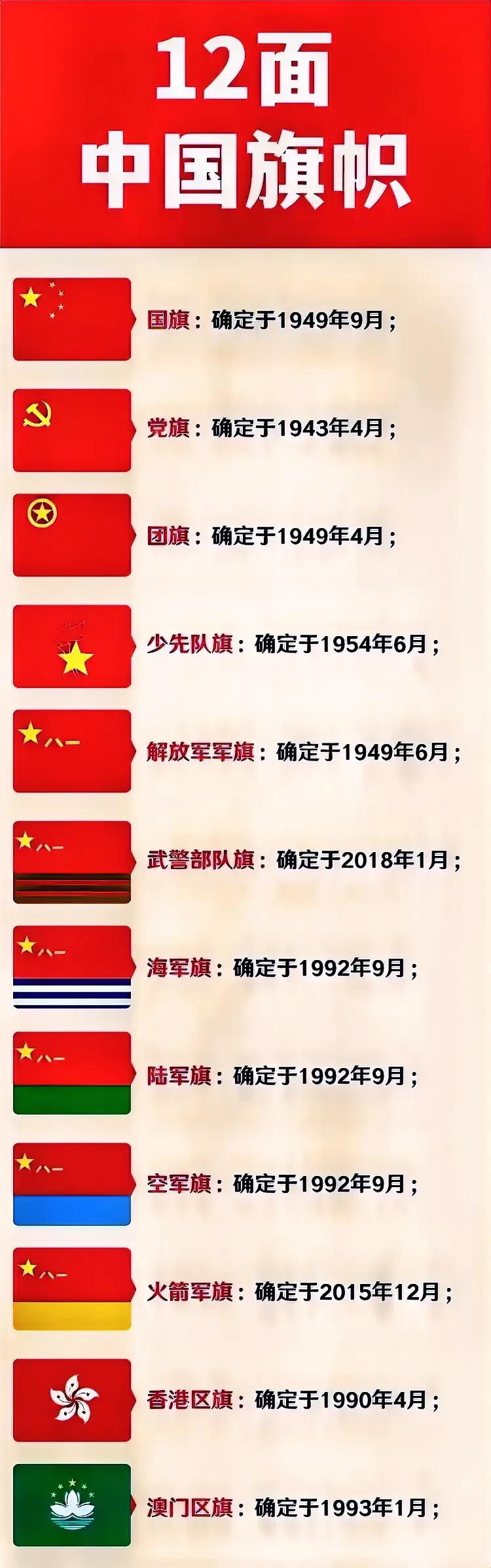 《国旗区旗背后的国家智慧：超前布局，彰显统一决心！》

国旗飘扬，9月定乾坤！1
