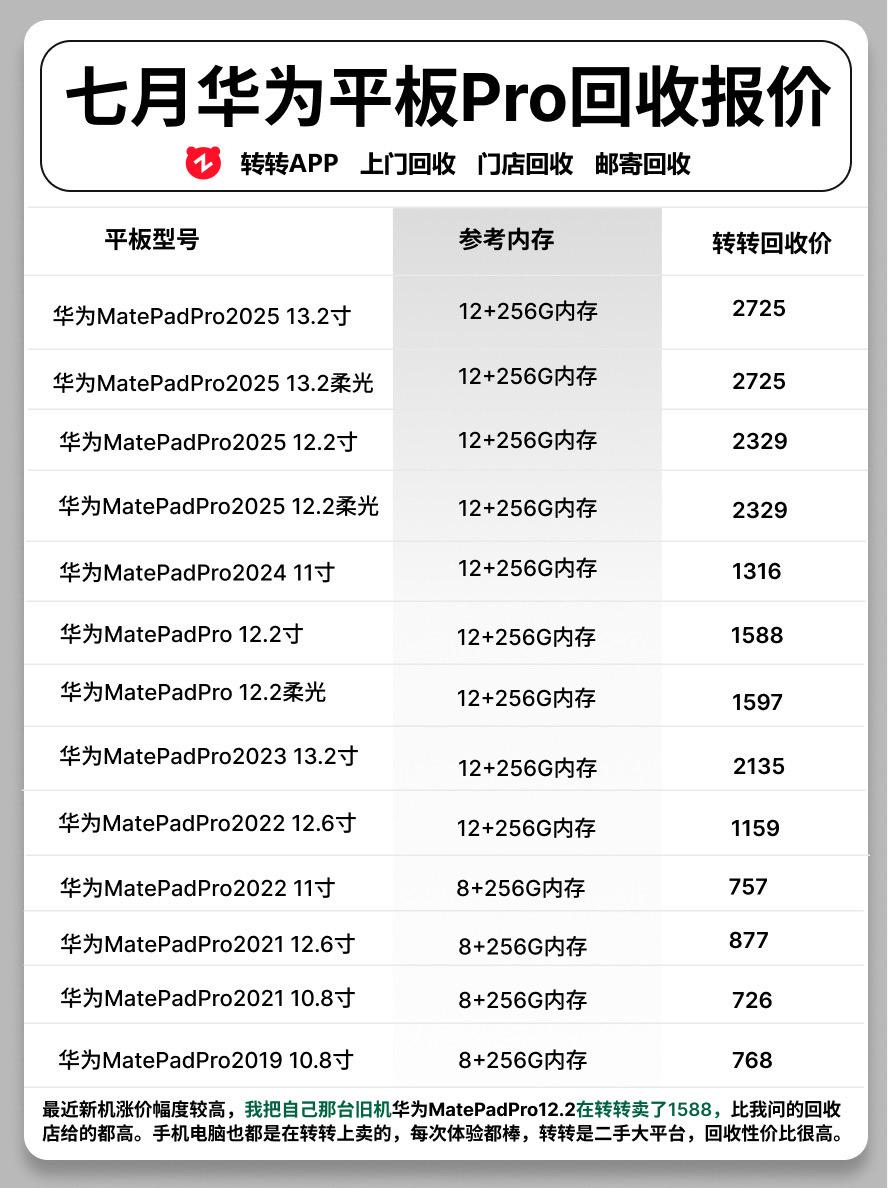 7月份华为平板pro系列回收报价。