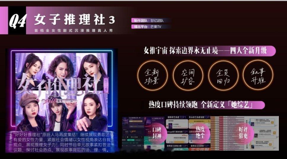 芒果TV《女子推理社3》最新招商嘉宾：戚薇、张雨绮、李一桐、李雪琴、田曦薇、张艺