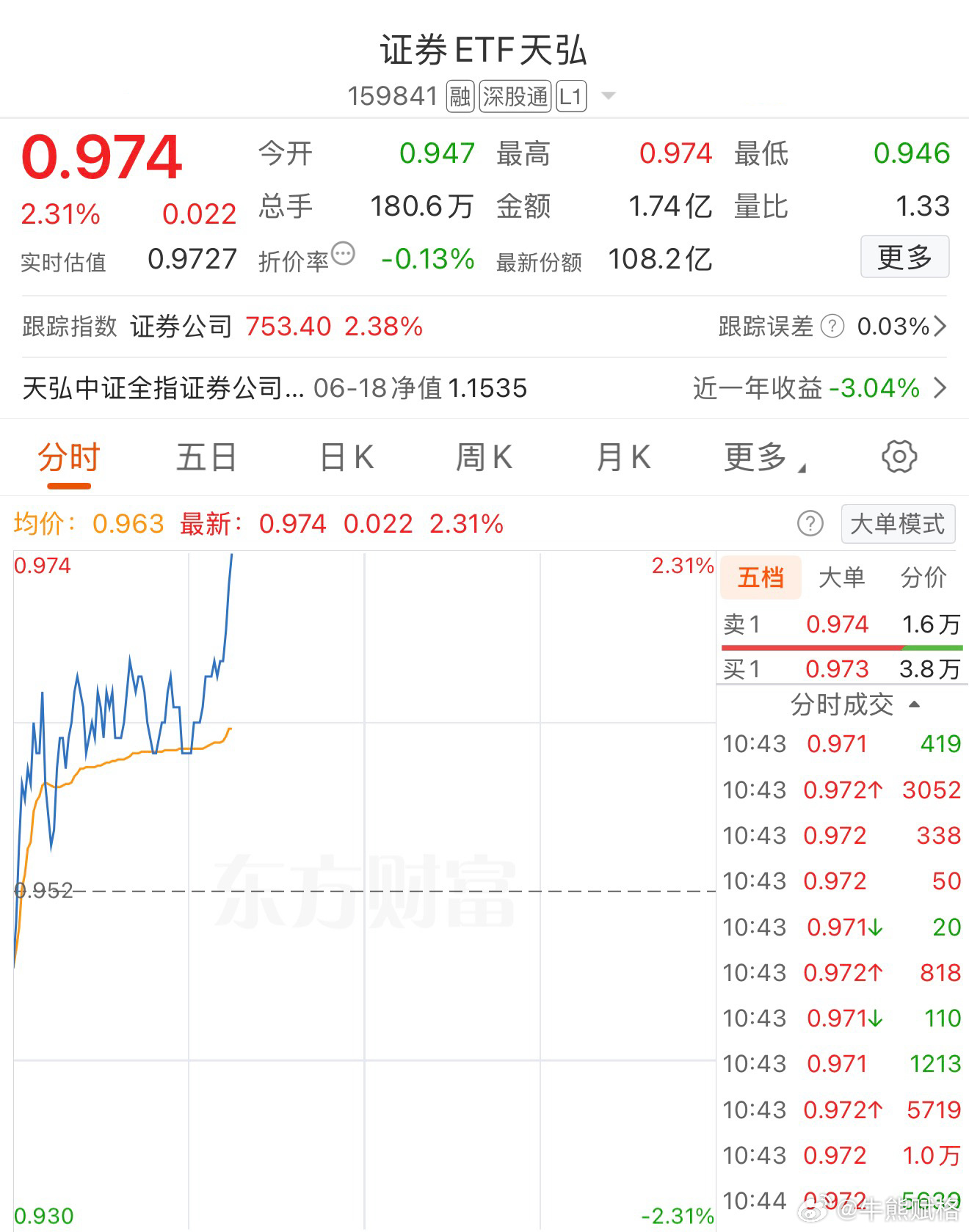 基金a股