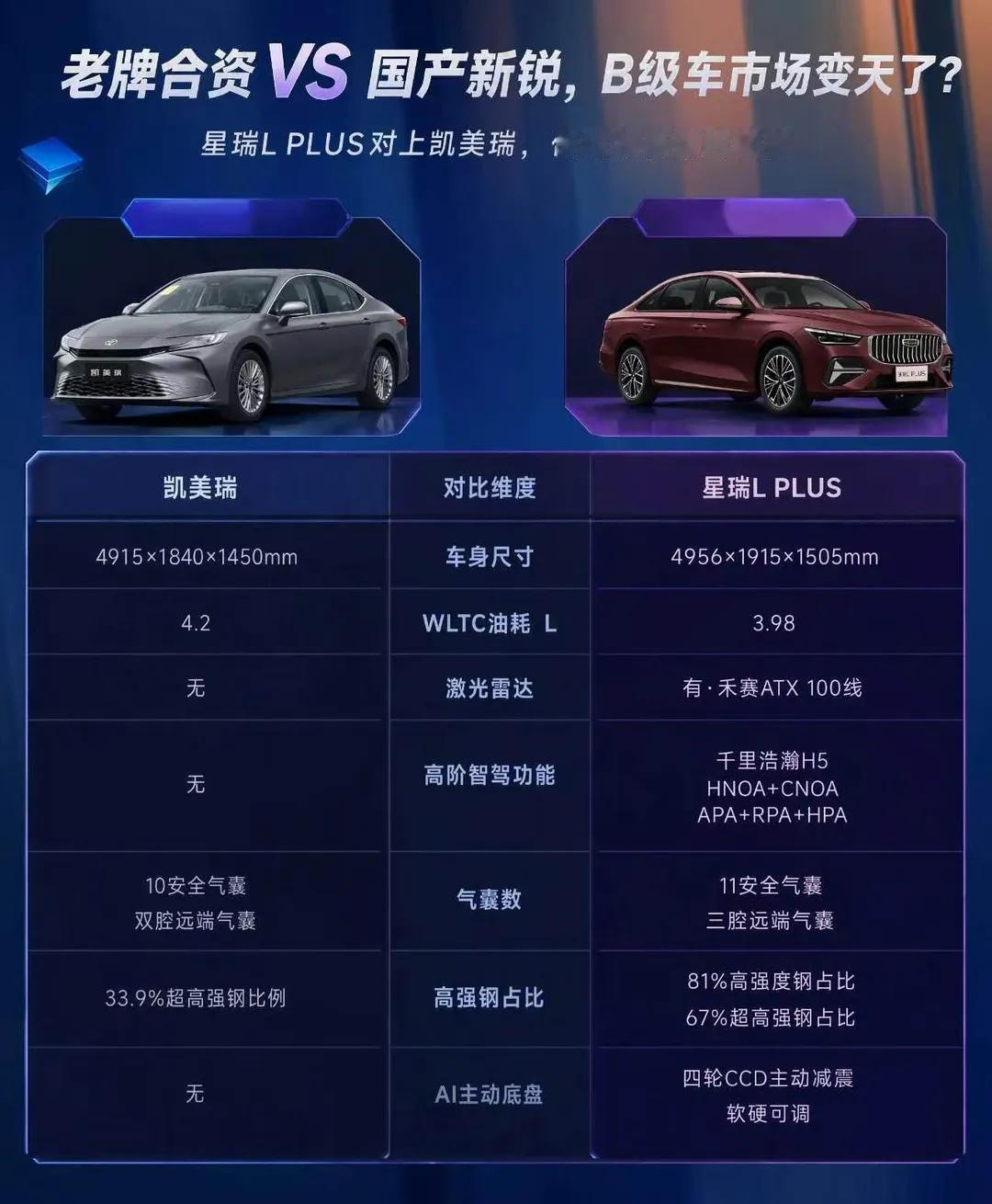星瑞L PLUS：凯美瑞赢了过去，星瑞能赢未来吗
新旧对决，你选谁？禾赛ATX激