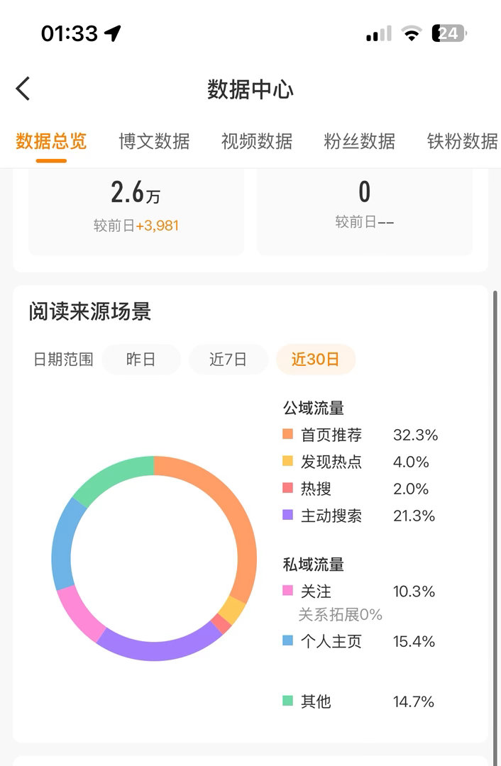 我好无力呀 这几天发的都不给我推流 
