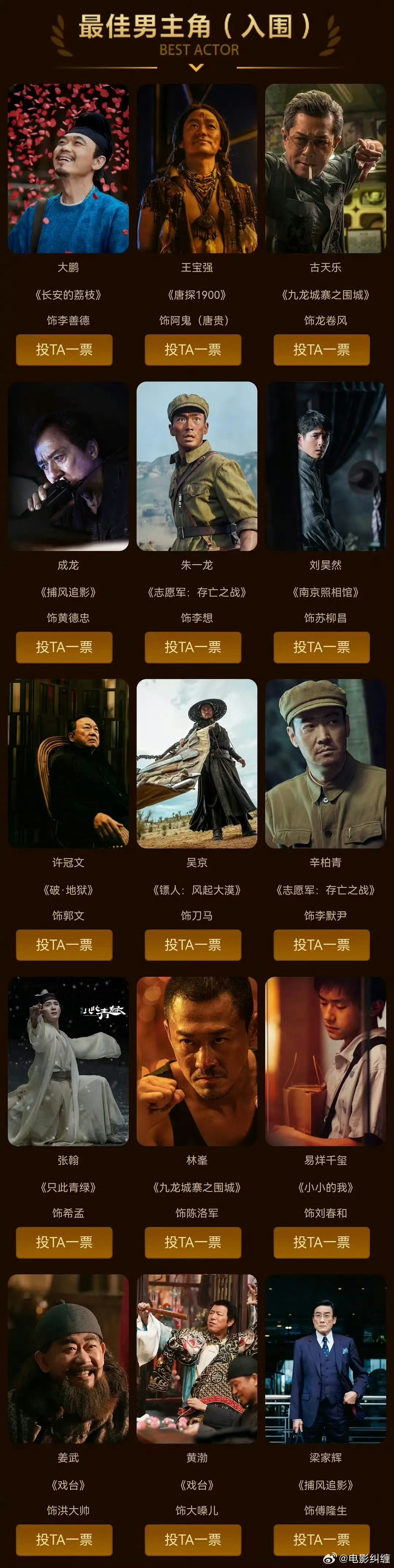 百花奖入围名单之最佳男主角：大鹏、王宝强、古天乐、成龙、朱一龙、刘昊然、许冠文、