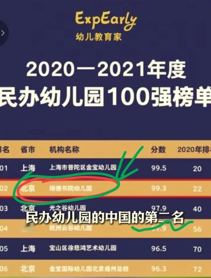 培德幼儿园不搜不知道，一搜真是开眼了！
想过贵族幼儿园豪华，没想到这么豪华！光是