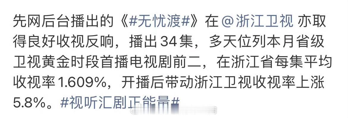 任嘉伦无忧渡上星后把浙江卫视收视率拉升5.8%🐮难怪浙江卫视爱买任嘉伦的剧🔥