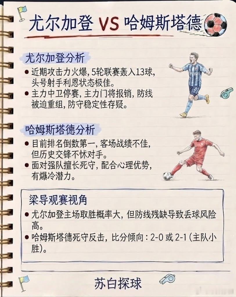 尤尔加登 vs 哈姆斯塔德尤尔加登分析：进攻猛，但防线有隐患尤尔加登近期状态火热