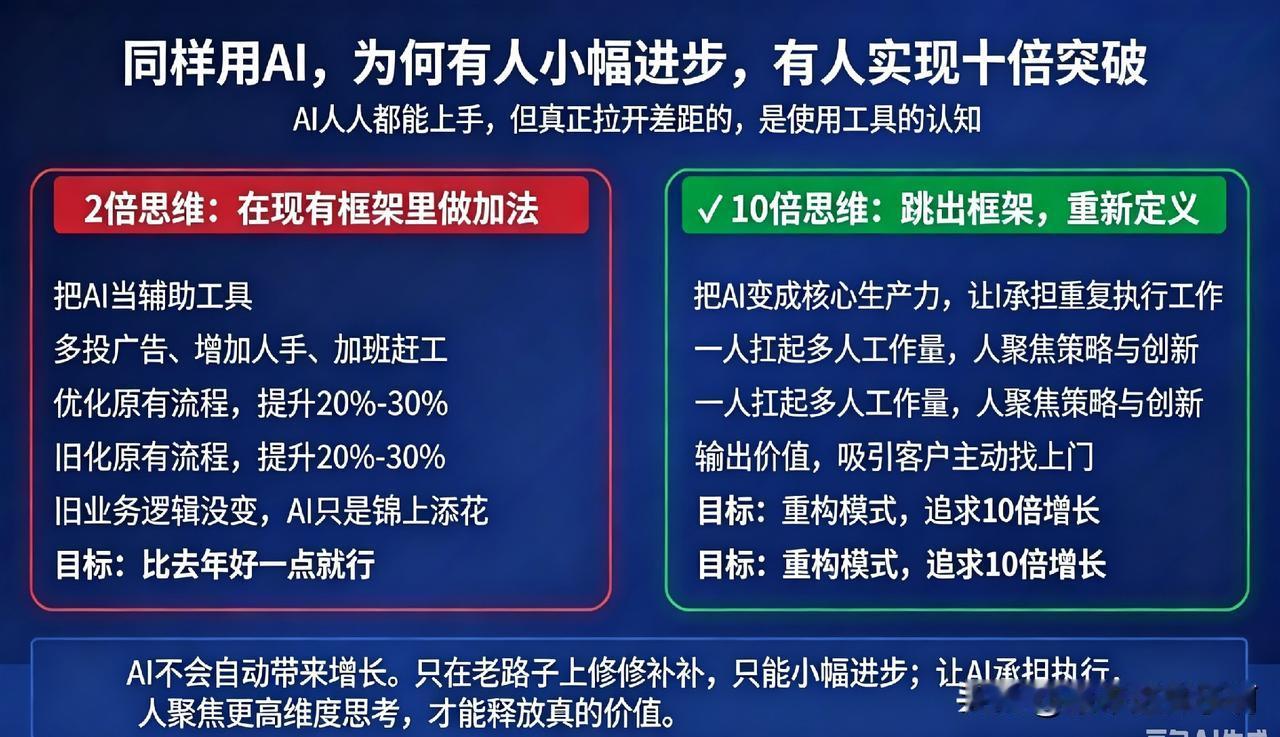 同样用AI，为何有人小幅进步，有人实现十倍突破
—————笔者ahwwxbh整理