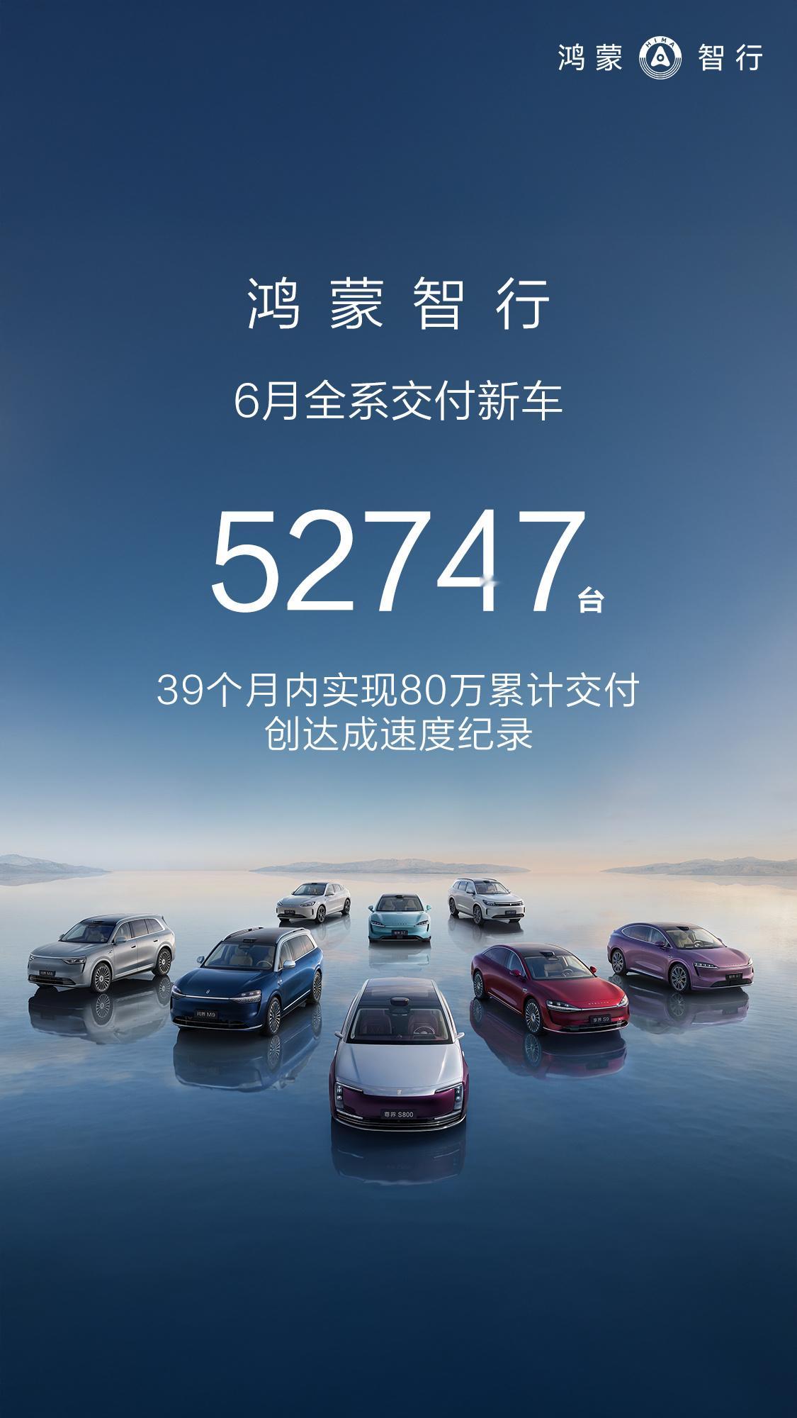 鸿蒙智行6月新车交付量52747台，达成全系累计交付80万里程碑！家用SUV谁更