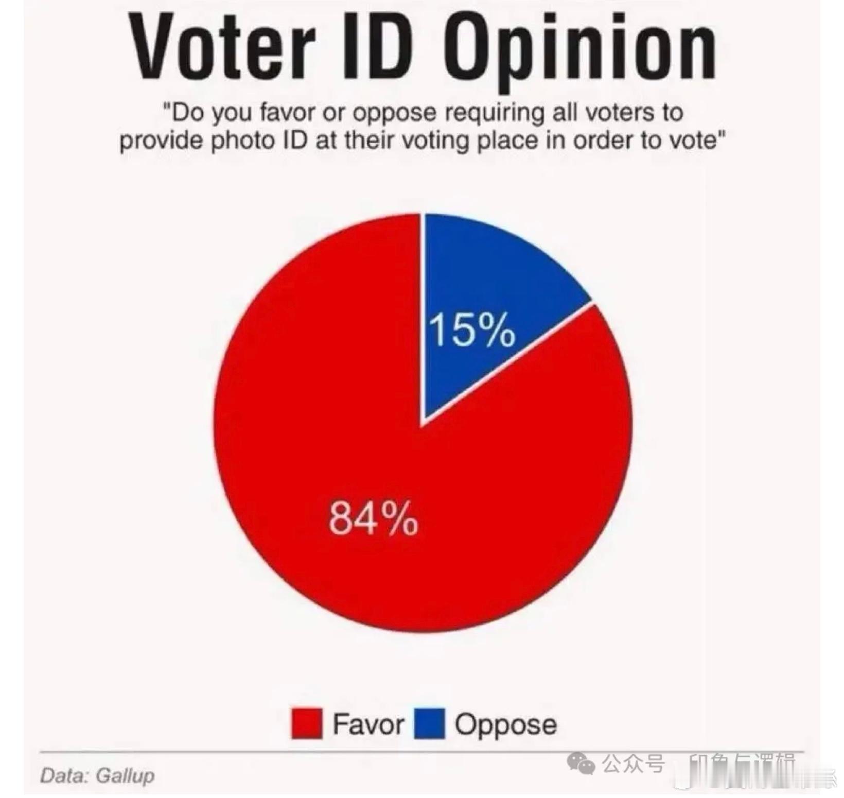 民主党为什么这么害怕选民身份证 !网页链接 在当下美国政治语境中，MAGA选民群