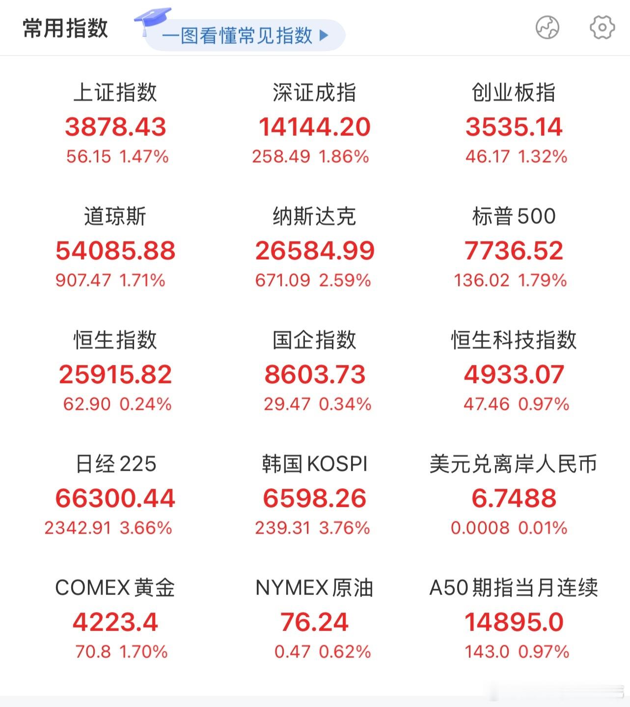 出手反制！        中方对美FCC及国土安全部涉华消极措施实施反制，包括加