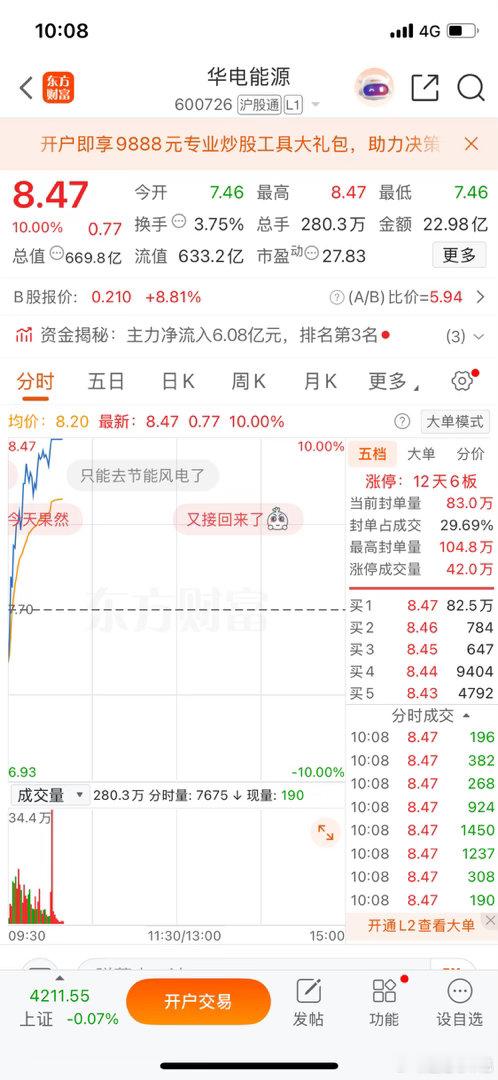 开心吗？兄弟们！又一个涨停板到手，华电能源成功封板！但我就不明白了，两个涨停板都