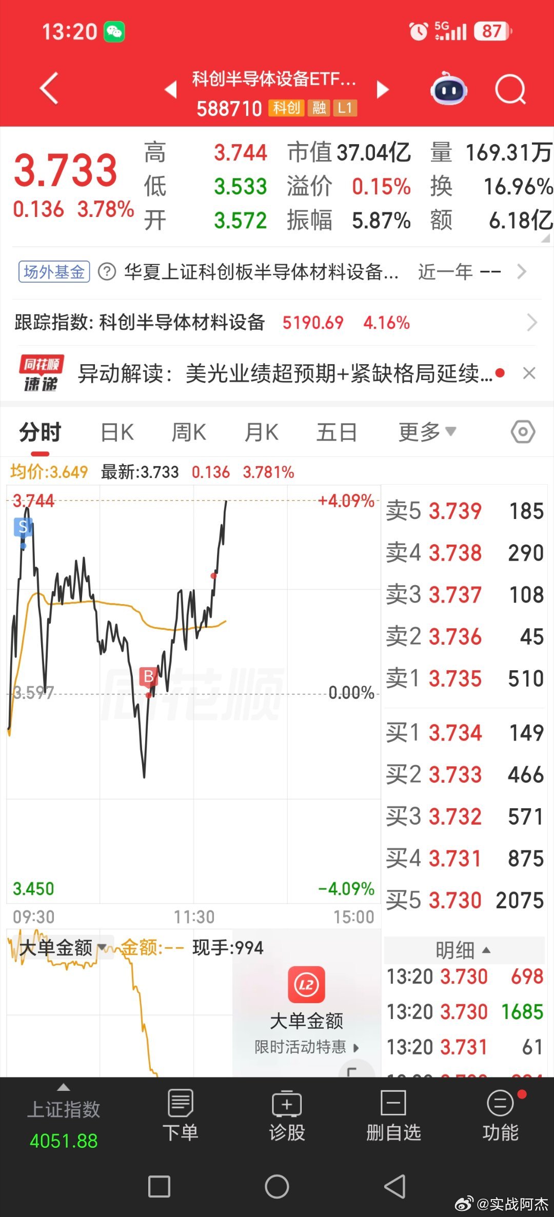 今天半导体和cpo的做t！！！当然今天难度大些，操作哪怕一般也是可以接受，毕竟一