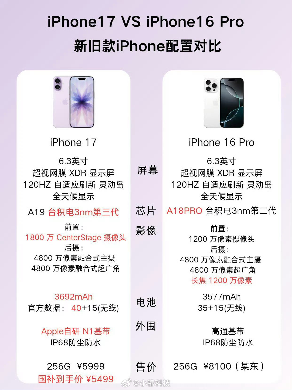 iPhone17基础款性能超越16ProiPhone17的性能超越iPhone1