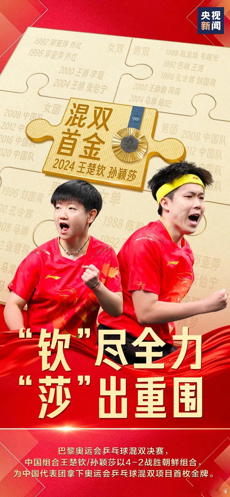 恭喜中国队夺冠！！朝鲜队也打得很棒！！好精彩的比赛[色][色][色]#王楚钦孙颖